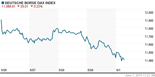 График индекса XETRA DAX.