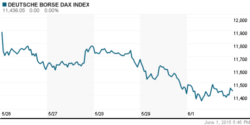 График индекса XETRA DAX.