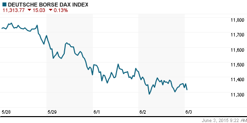 График индекса XETRA DAX.