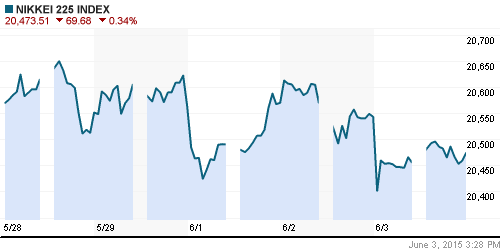 График индекса Nikkei-225 (Japan).