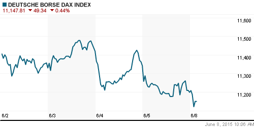 График индекса XETRA DAX.