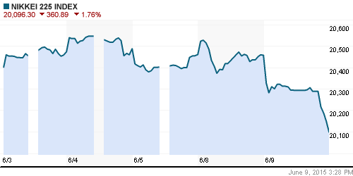 График индекса Nikkei-225 (Japan).