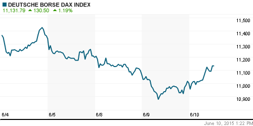 График индекса XETRA DAX.