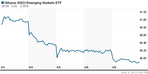 График: iShares MSCI Emerging Markets Index (EEM).