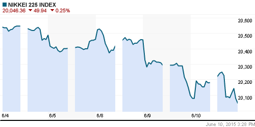 График индекса Nikkei-225 (Japan).