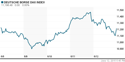 График индекса XETRA DAX.