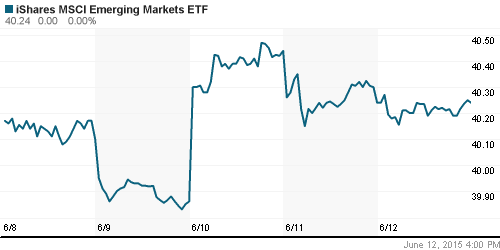 График: iShares MSCI Emerging Markets Index (EEM).