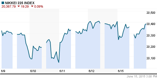 График индекса Nikkei-225 (Japan).