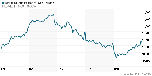 График индекса XETRA DAX.