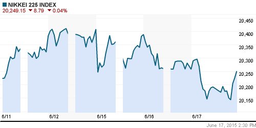 График индекса Nikkei-225 (Japan).