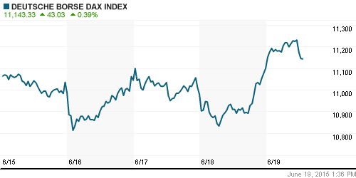 График индекса XETRA DAX.