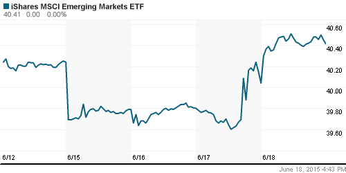 График: iShares MSCI Emerging Markets Index (EEM).