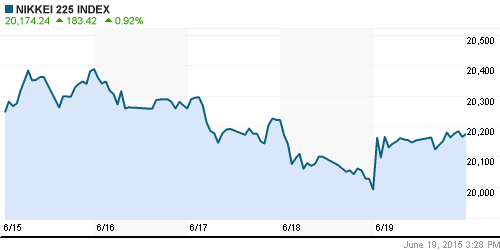 График индекса Nikkei-225 (Japan).