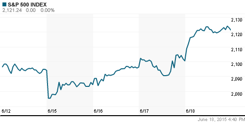 График индекса S&P 500.