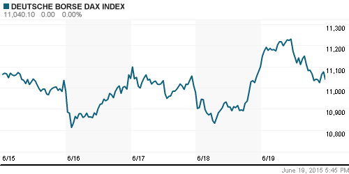 График индекса XETRA DAX.