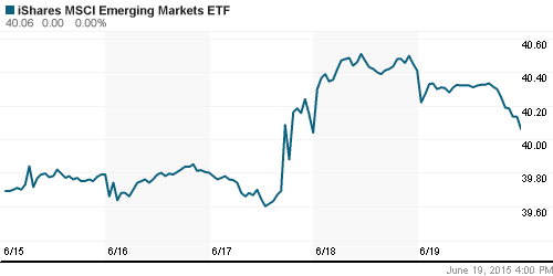 График: iShares MSCI Emerging Markets Index (EEM).