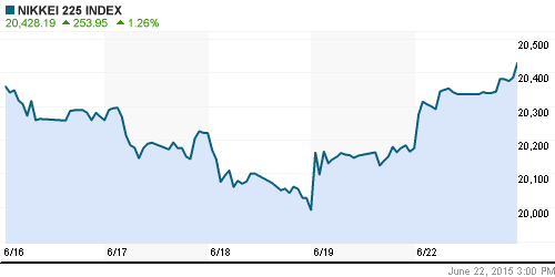 График индекса Nikkei-225 (Japan).