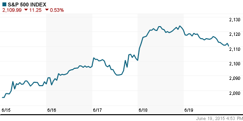 График индекса S&P 500.