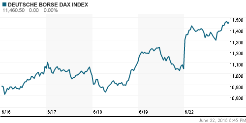 График индекса XETRA DAX.