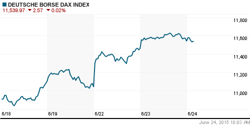 График индекса XETRA DAX.