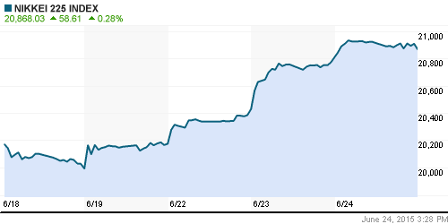 График индекса Nikkei-225 (Japan).