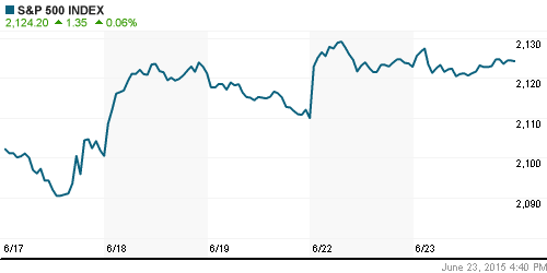 График индекса S&P 500.