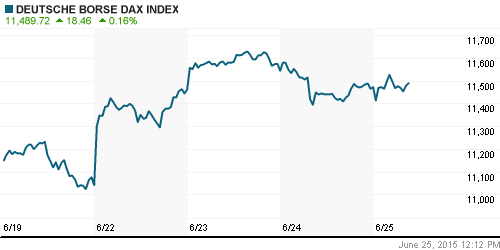 График индекса XETRA DAX.