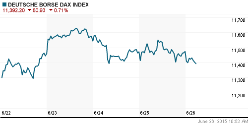 График индекса XETRA DAX.