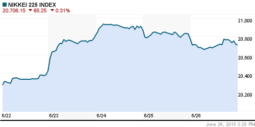 График индекса Nikkei-225 (Japan).