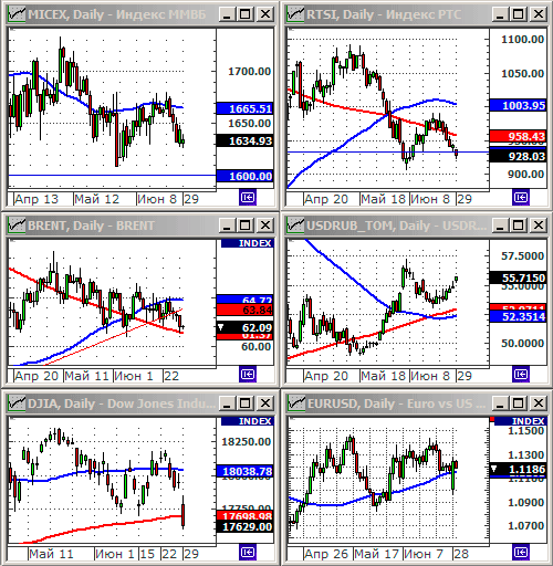 График индекса XETRA DAX.