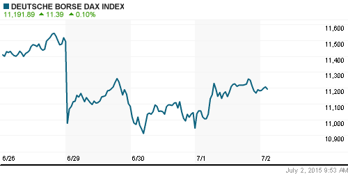 График индекса XETRA DAX.