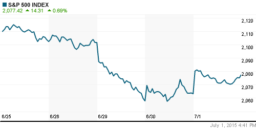 График индекса S&P 500.