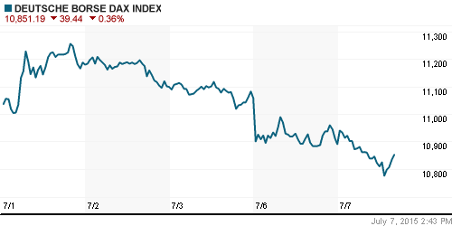 График индекса XETRA DAX.