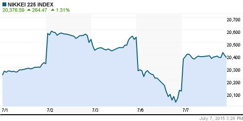 График индекса Nikkei-225 (Japan).