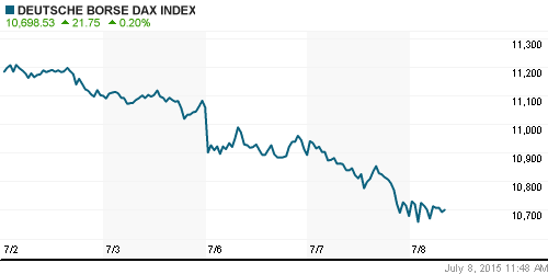 График индекса XETRA DAX.