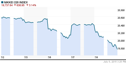 График индекса Nikkei-225 (Japan).