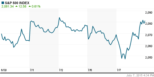 График индекса S&P 500.