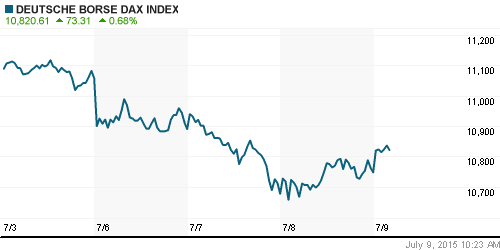 График индекса XETRA DAX.