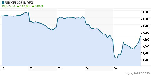 График индекса Nikkei-225 (Japan).