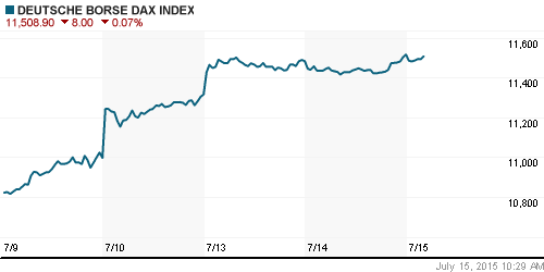 График индекса XETRA DAX.