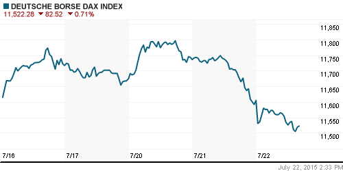 График индекса XETRA DAX.