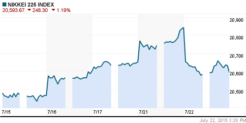 График индекса Nikkei-225 (Japan).