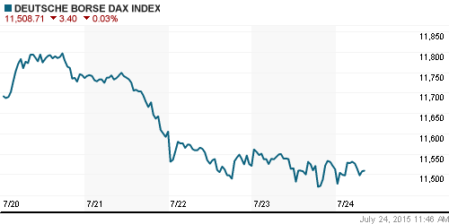 График индекса XETRA DAX.