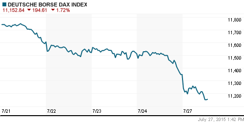 График индекса XETRA DAX.