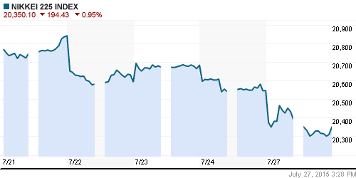 График индекса Nikkei-225 (Japan).