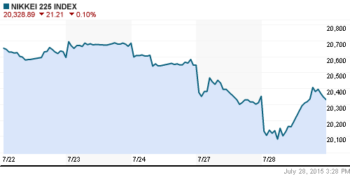 График индекса Nikkei-225 (Japan).