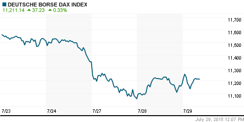 График индекса XETRA DAX.