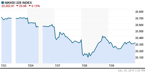 График индекса Nikkei-225 (Japan).