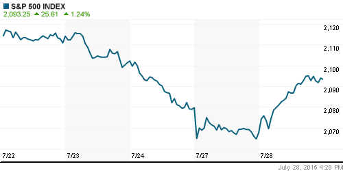 График индекса S&P 500.