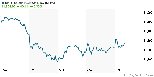 График индекса XETRA DAX.